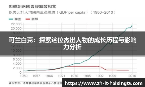 可兰白克：探索这位杰出人物的成长历程与影响力分析
