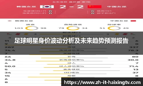 足球明星身价波动分析及未来趋势预测报告